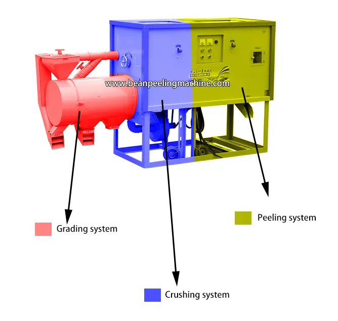 2024 Best sell 500-600kg/h corn peeling& grits making machine